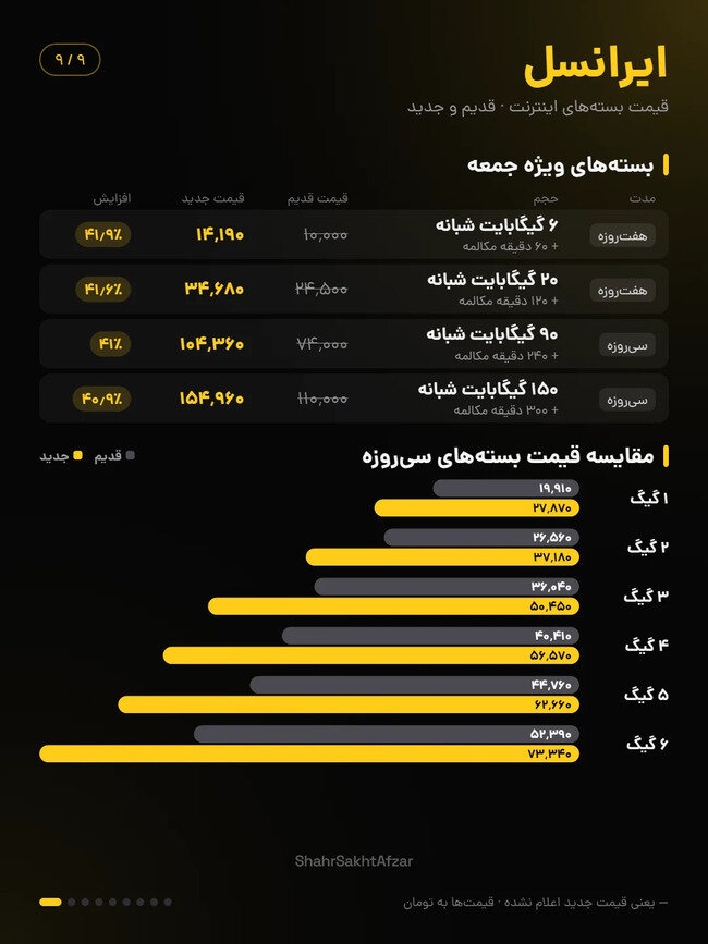 قیمت بسته های اینترنت ایرانسل