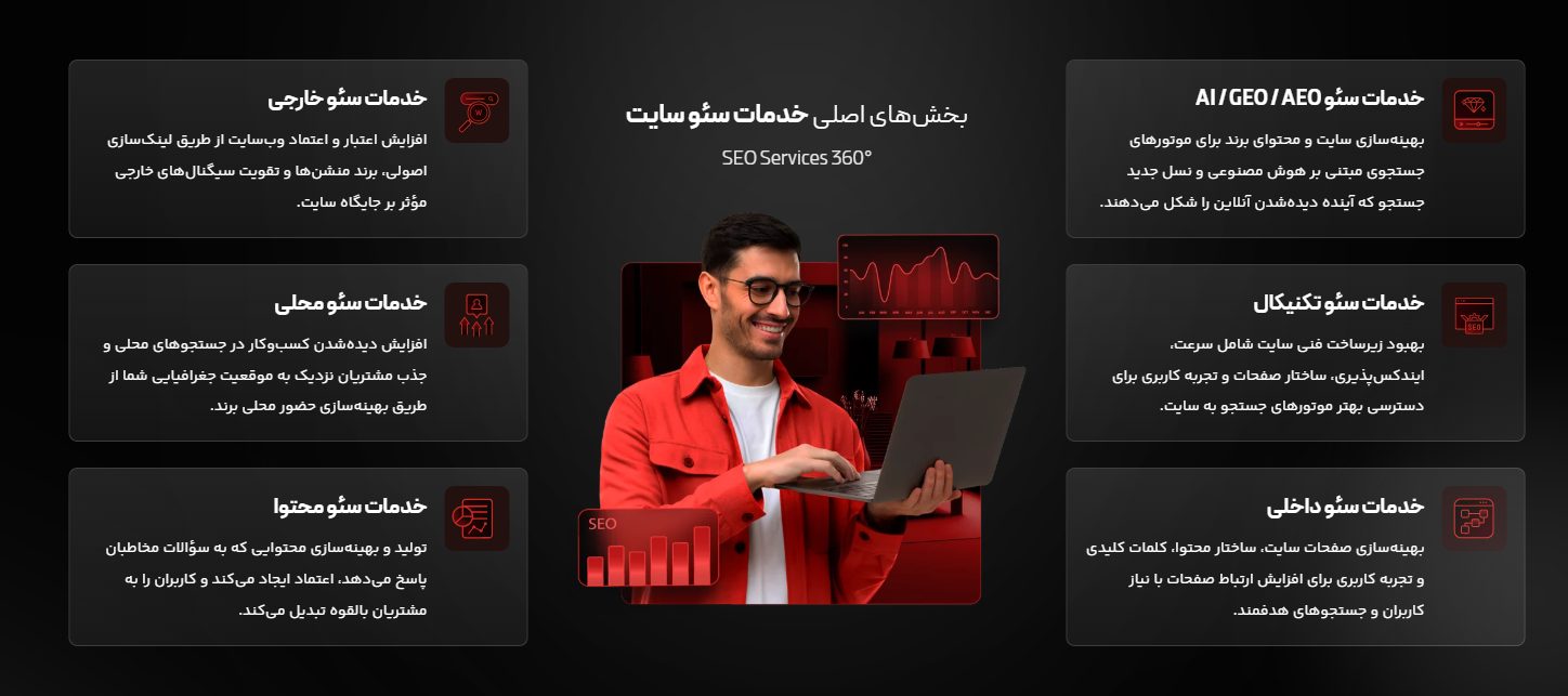بهترین شرکت سئو چه خدماتی ارائه میدهد؟ خدمات سئو 360 درجه