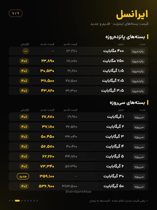 قیمت بسته های اینترنت ایرانسل