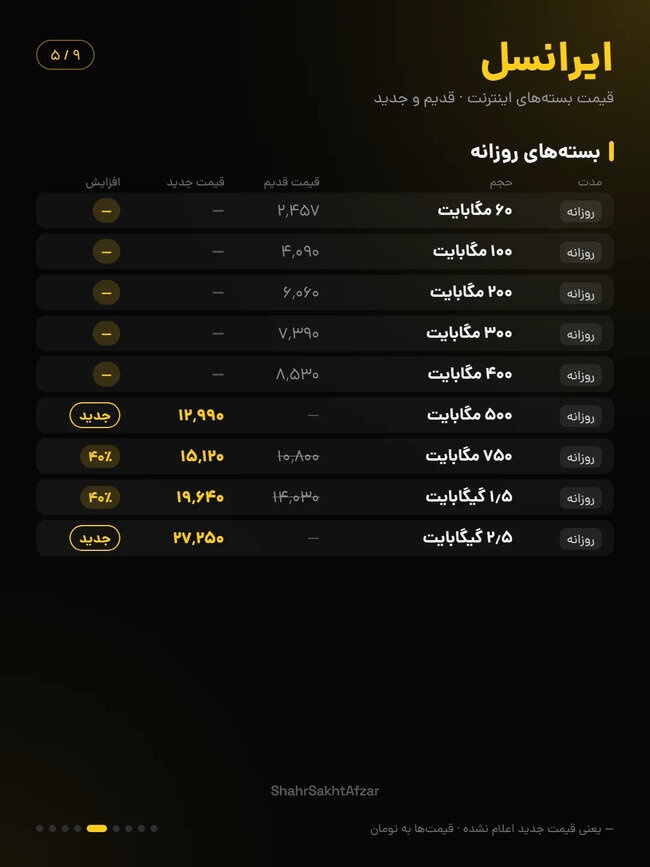 قیمت بسته های اینترنت ایرانسل