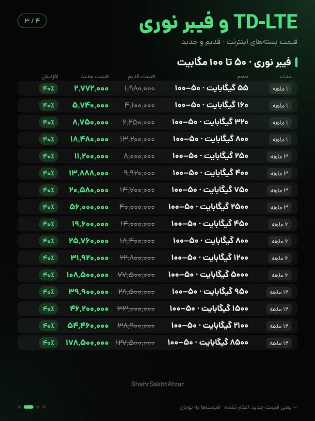 قیمت بسته های اینترنت فیبرنوری و td lte