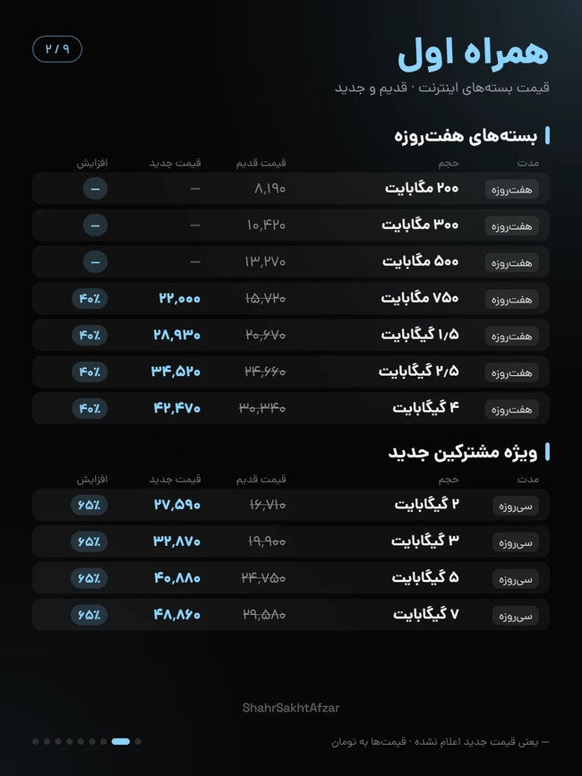 قیمت بسته های اینترنت همراه اول