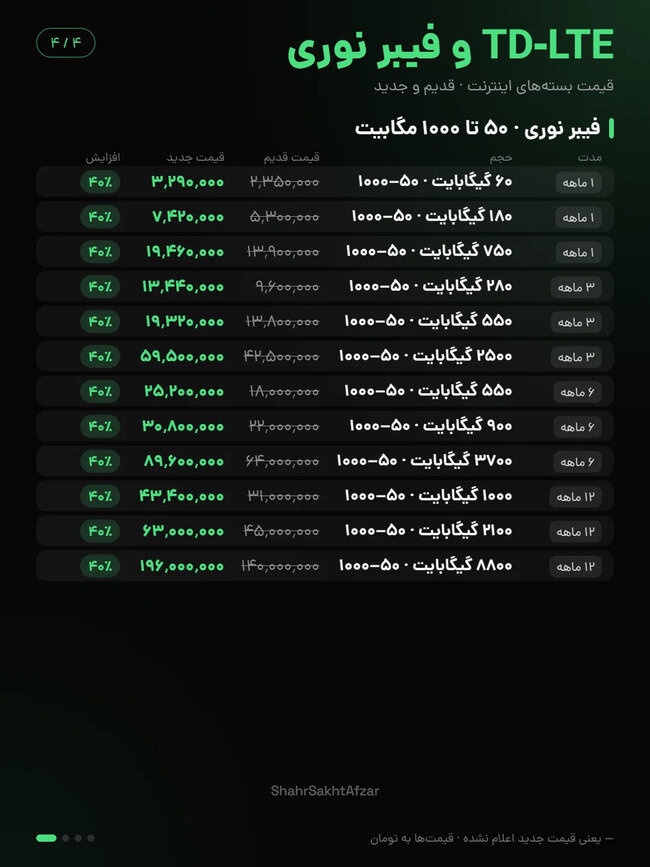 قیمت بسته های اینترنت فیبرنوری و td lte