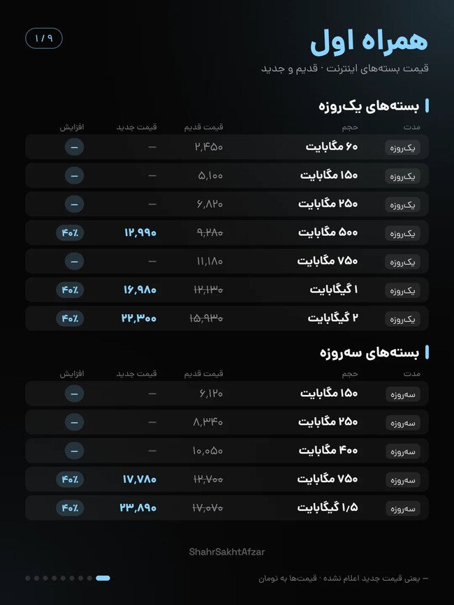 قیمت بسته های اینترنت همراه اول
