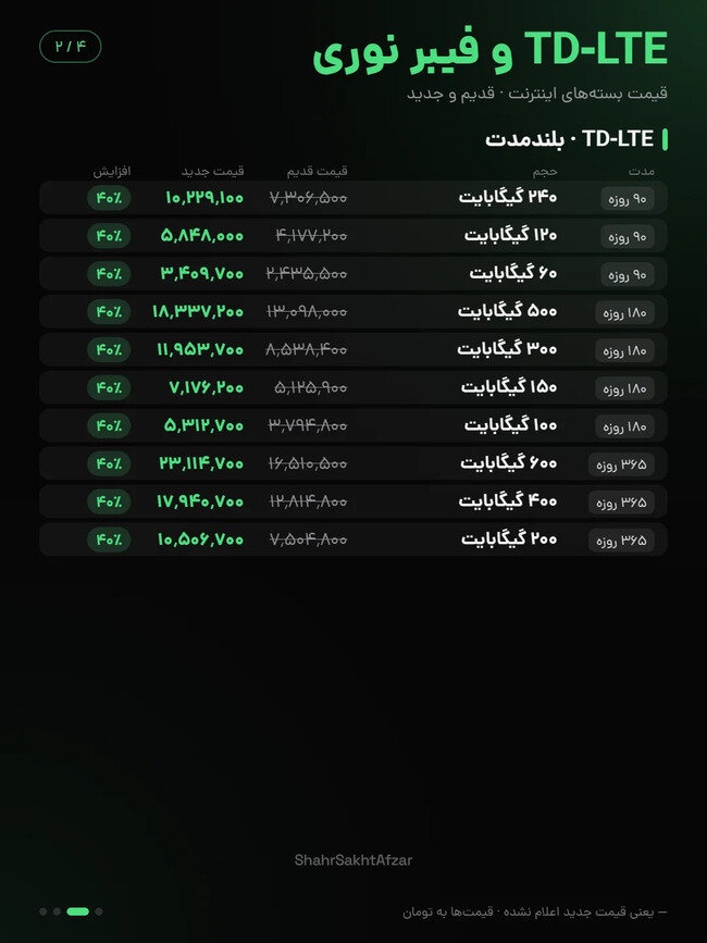 قیمت بسته های اینترنت فیبرنوری و td lte