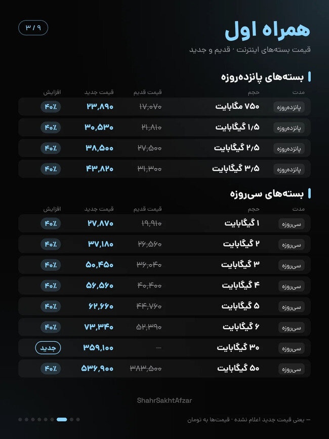 قیمت بسته های اینترنت همراه اول
