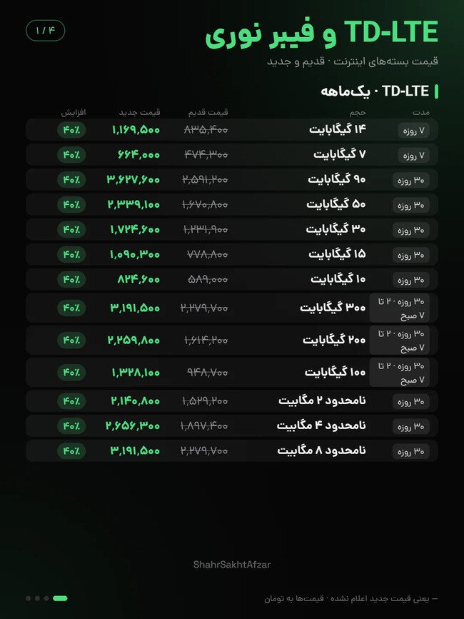 قیمت بسته های اینترنت فیبرنوری و td lte