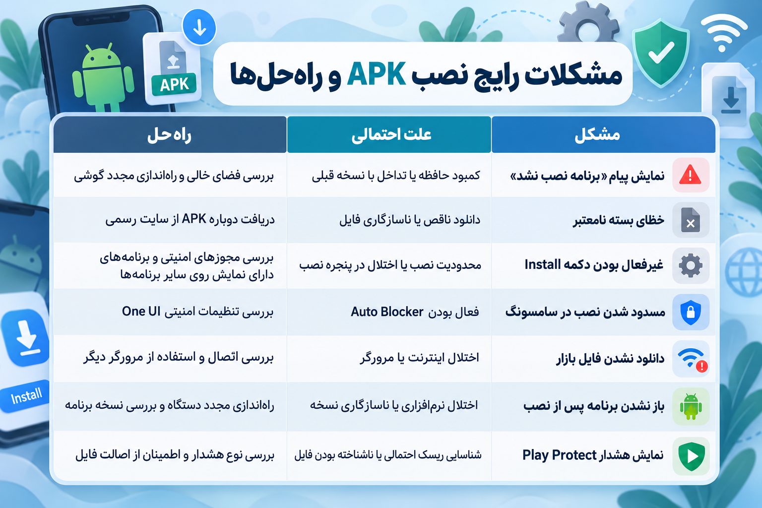 رفع مشکل خطای نصب بازار 