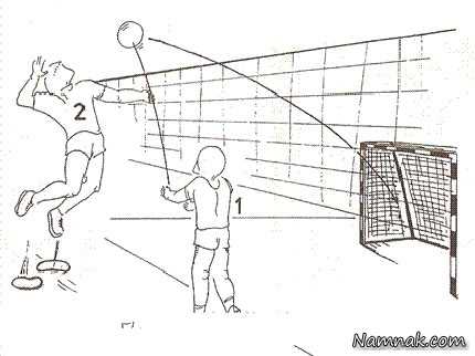 تمرینی برای بهبود هدف گیری هنگام زدن اسپک در والیبال