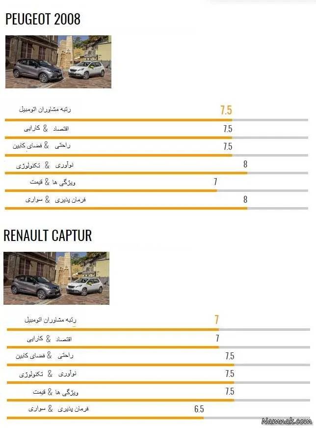 مقایسه رنو کپچر و پژو 2118 