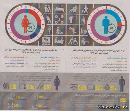  24 ساعت زندگی هر ایرانی