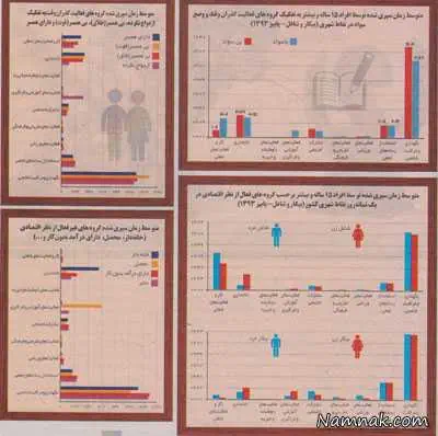  24 ساعت زندگی هر ایرانی
