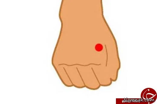 نقاط بدن