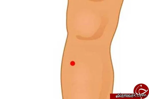 نقاط بدن