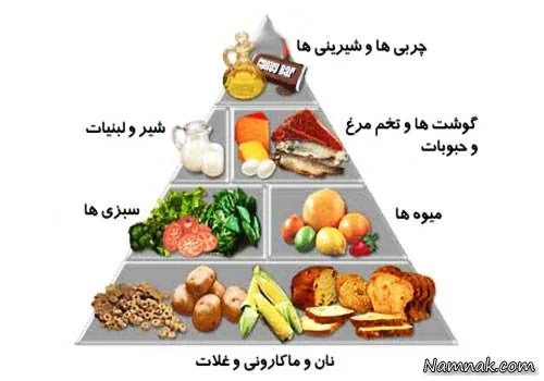 مزاج شناسی