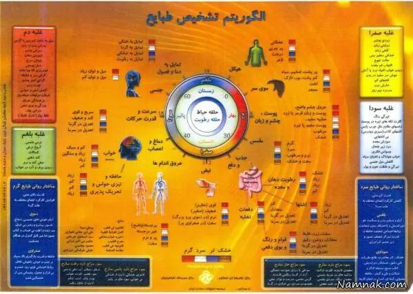  مزاج شناسی 