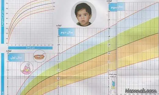 نمودار رشد کودک