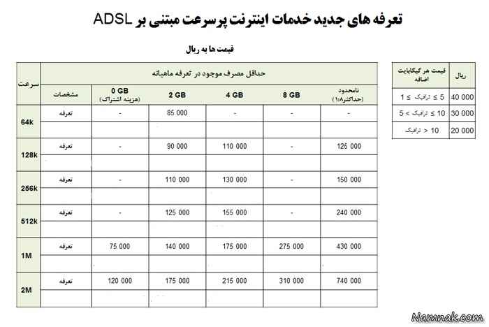 جدول تعرفه ی اینترنت