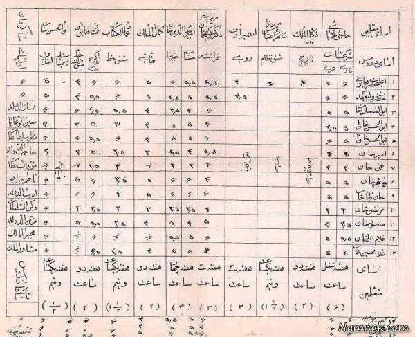 کارنامه احمد شاه